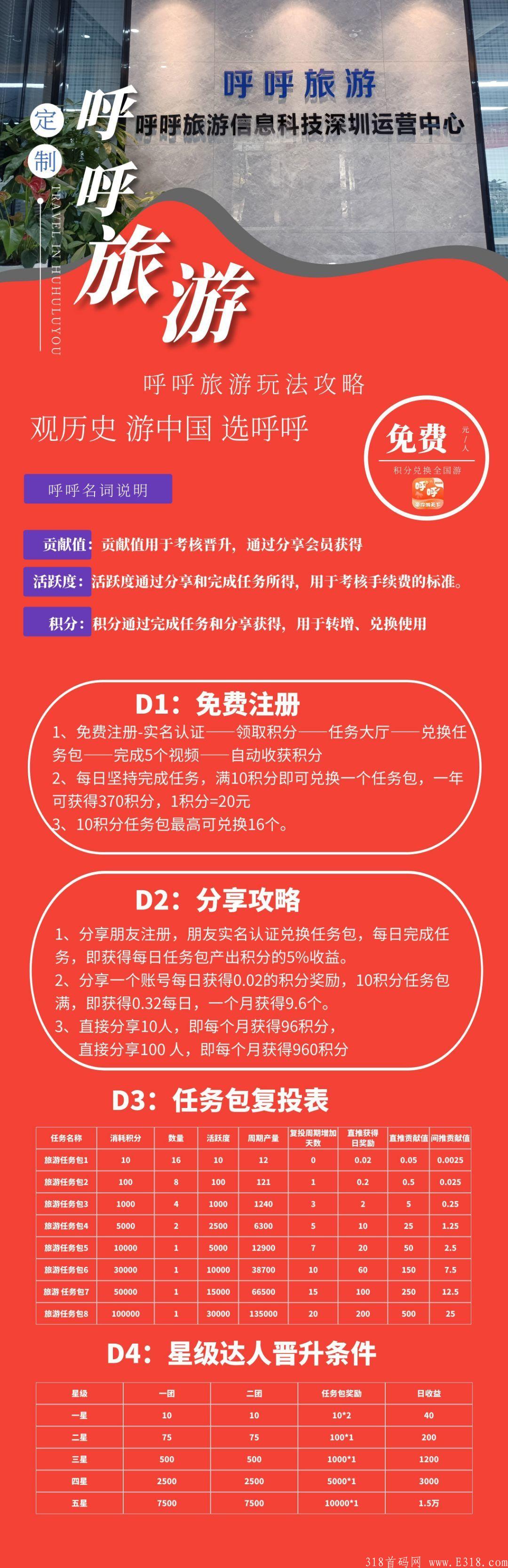 呼呼生态全面发展，站领第一批内测，速度上车