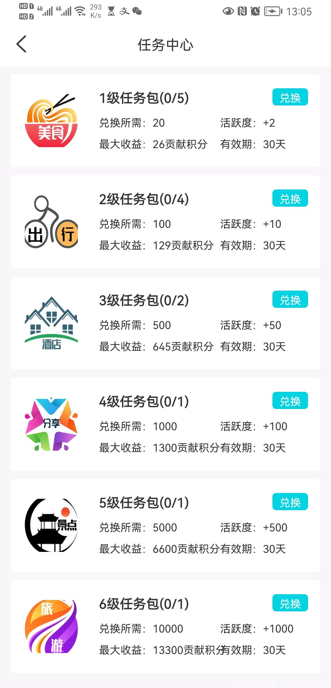 趣逍遥年末大盘，跨年发财