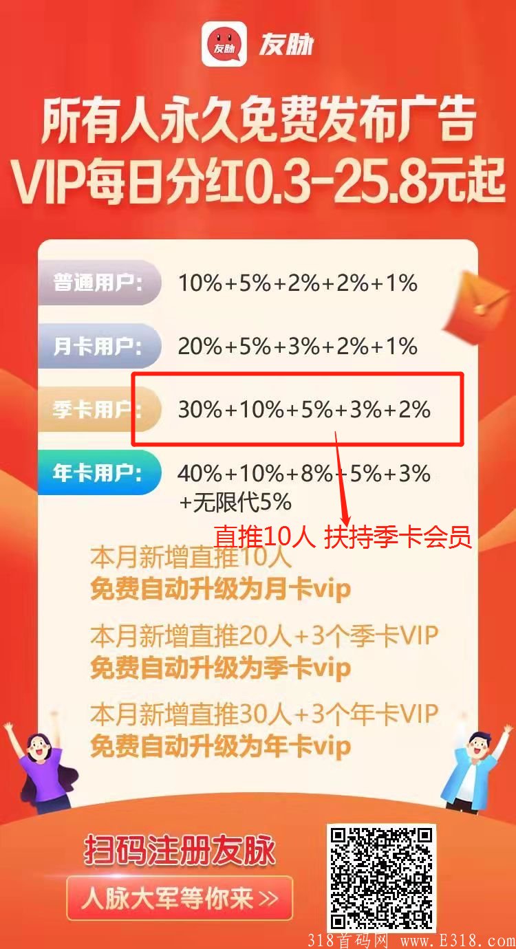最新广告平台，真实流量，5级分销+**分销，免费VIP，VIP每日**0.3-25.8元！！！！