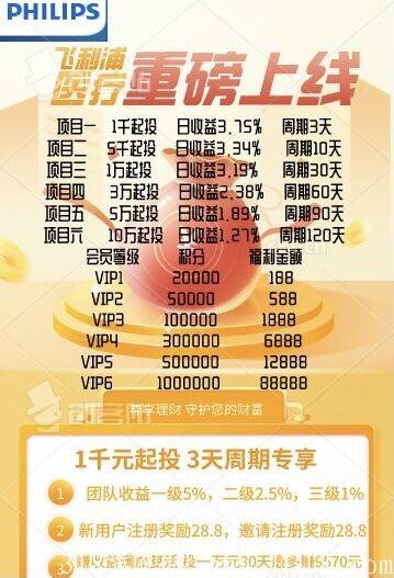 12月14日首码，飞利浦yl重磅上线，新人注册就送28.8米
