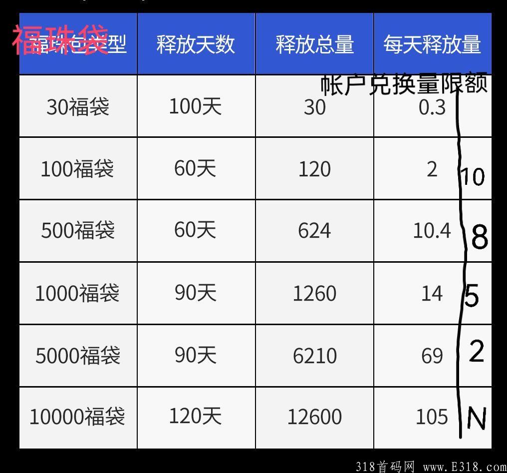 八吉赚呗团队预热首码