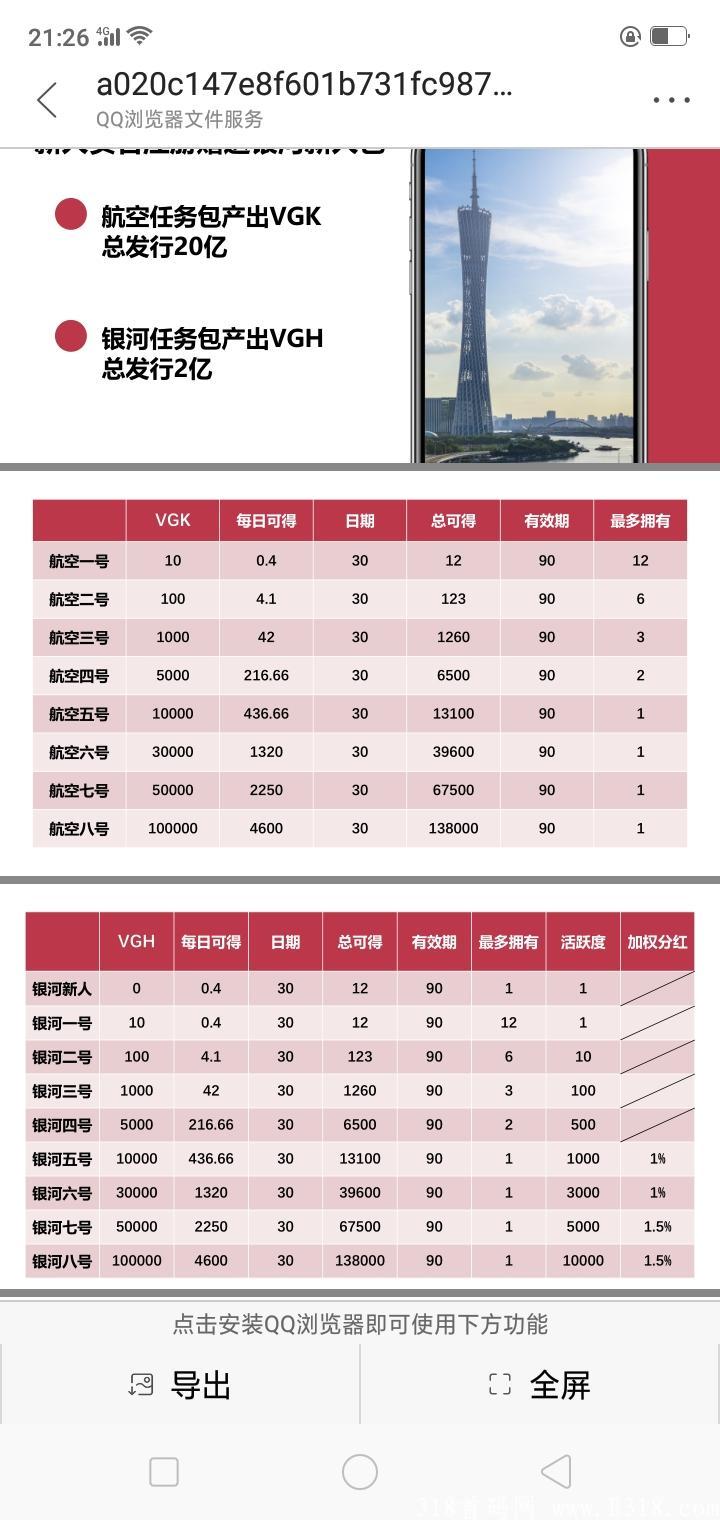 年底黑马【维珍优创】25元一币秒售，大力扶持