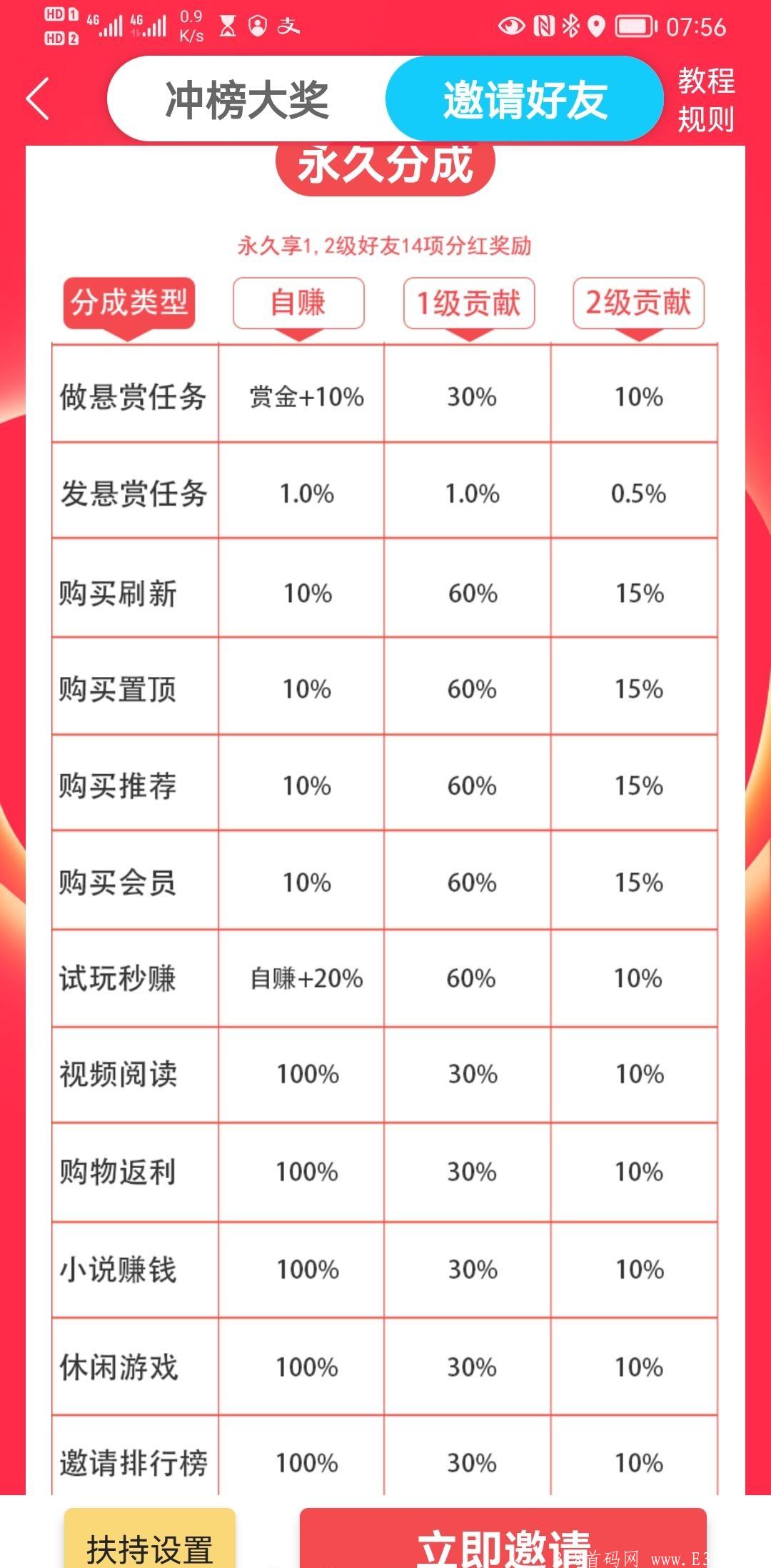 首码智慧赚，稳定大盘，赚分红金，每天分红，1元秒提现！