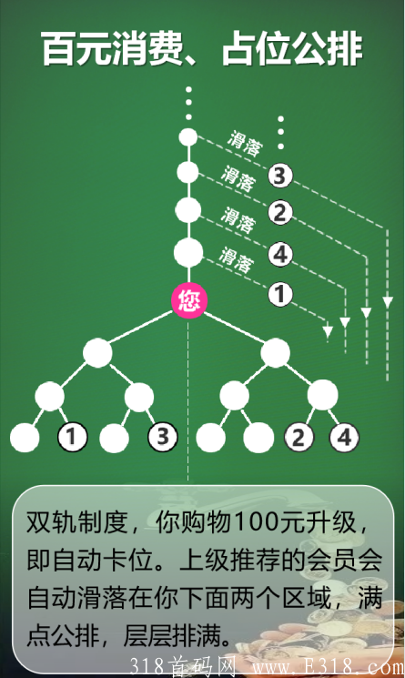 百元新零售！一个颠覆性的绝无仅有的项目即将上线！