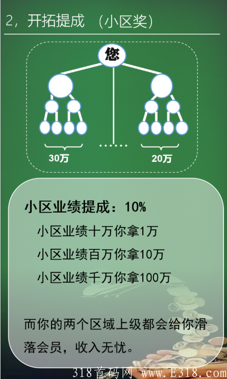 百元新零售！一个颠覆性的绝无仅有的项目即将上线！