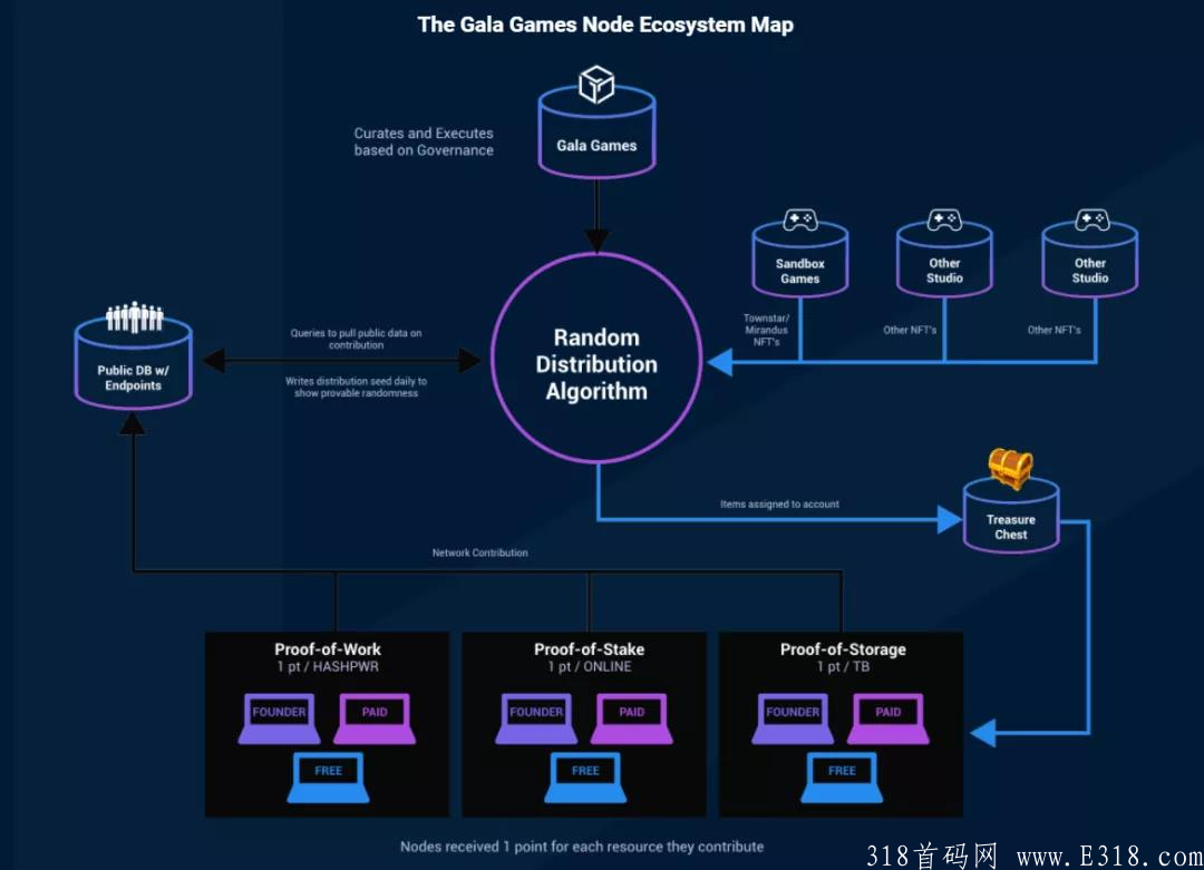 galagames链游创始人是谁？galagames链游玩法解析