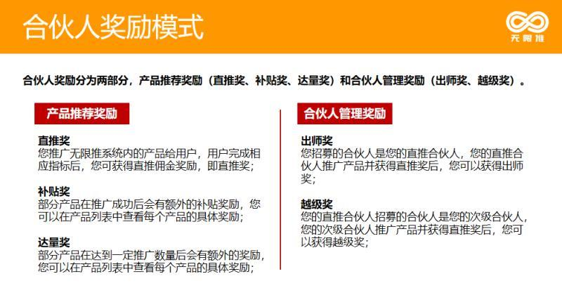 电话卡推广！一单就是75元！《无限推合伙人》