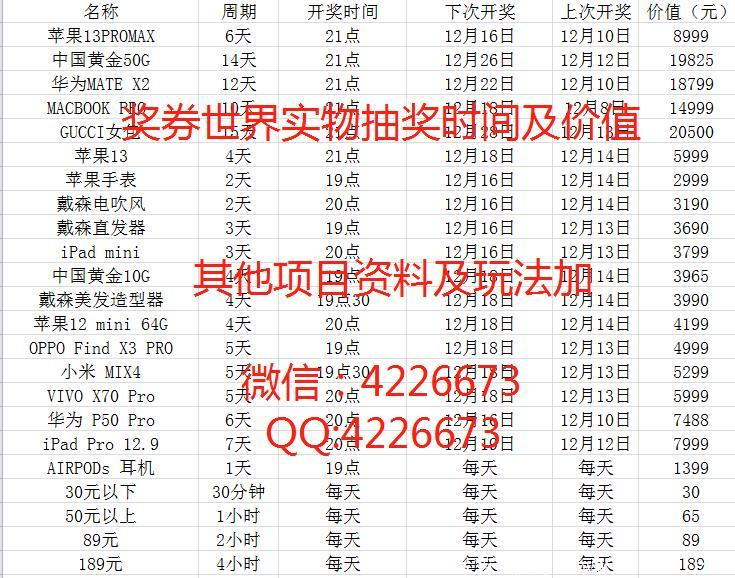 零撸《奖券世界》最全攻略！游戏+合成+抽奖+宝盒+分红币+交易+区块链