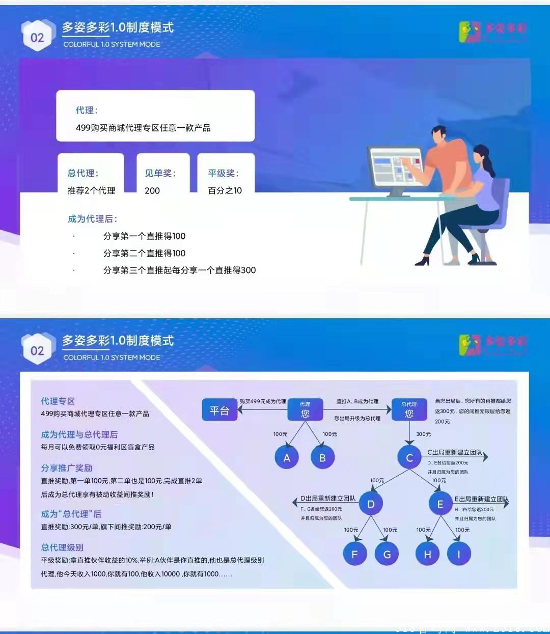 多姿多彩20号左右上线，天天秒模式，全网最高福利，升级为代理直接免单