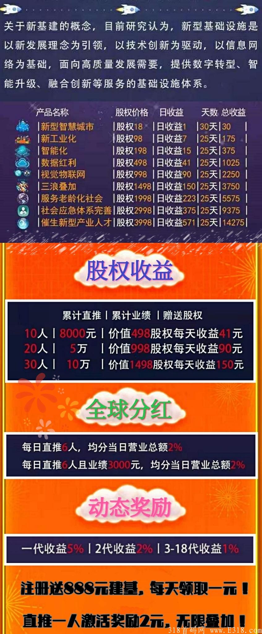 新基建，刚出一秒，注册送888，速度上车