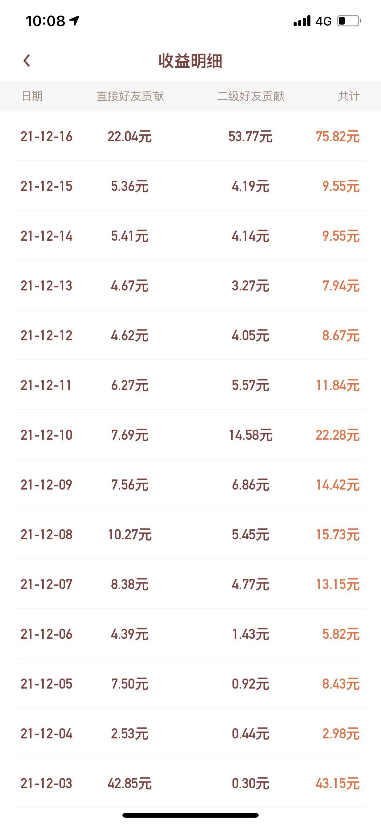 奖券世界（零投资牛❌项目）