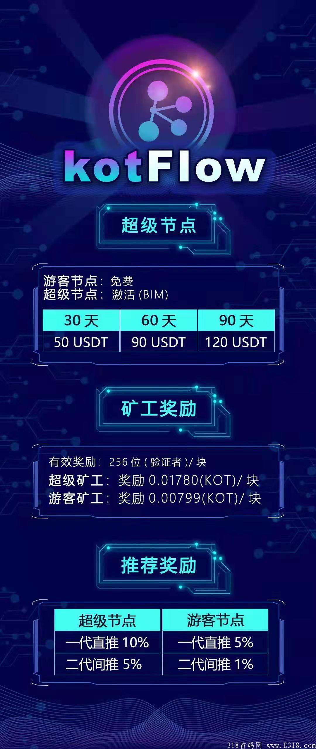 Bit360，全球首款公链KOT席卷而来