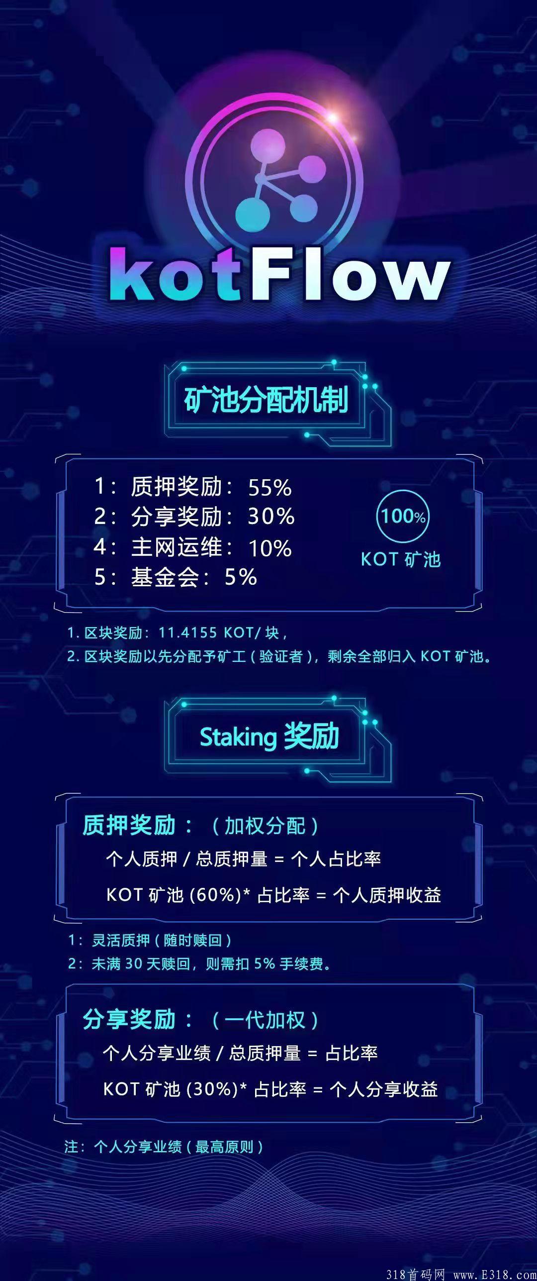 Bit360，全球首款公链KOT席卷而来