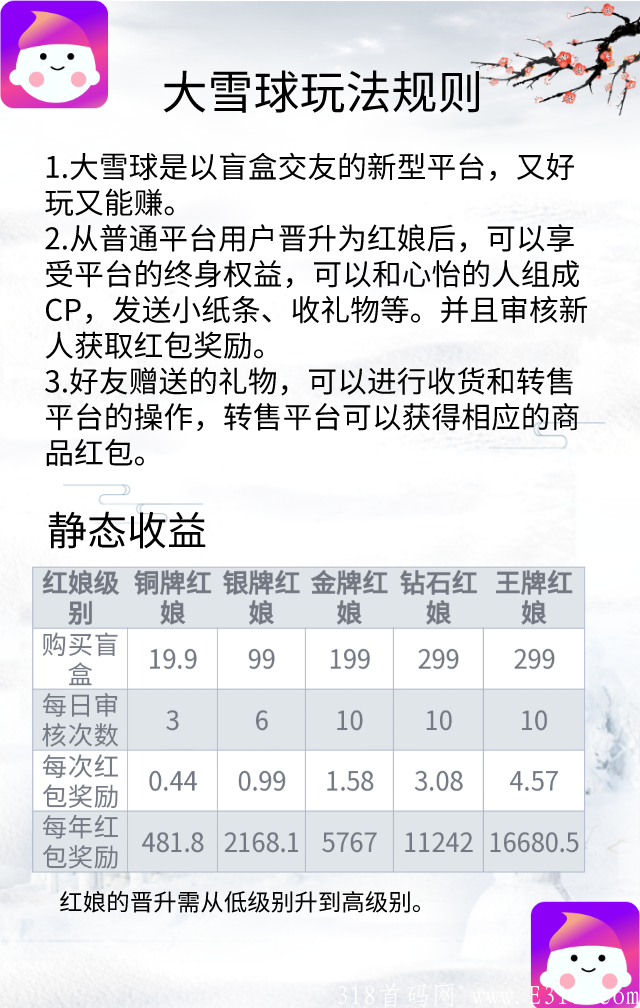 详细阅读:首码项目-大雪球 ,好玩好赚等你来 首码项目-大雪球 ,好玩好赚等你来