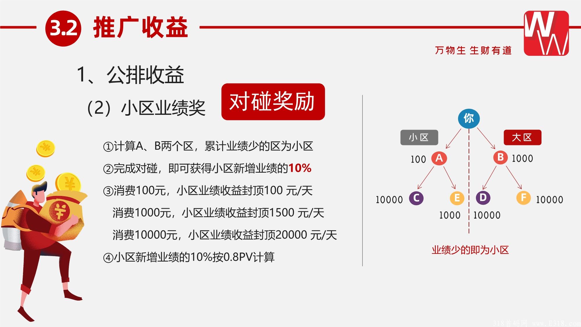 万物生新零售商城，公司首码对接团队长，25号左右上线