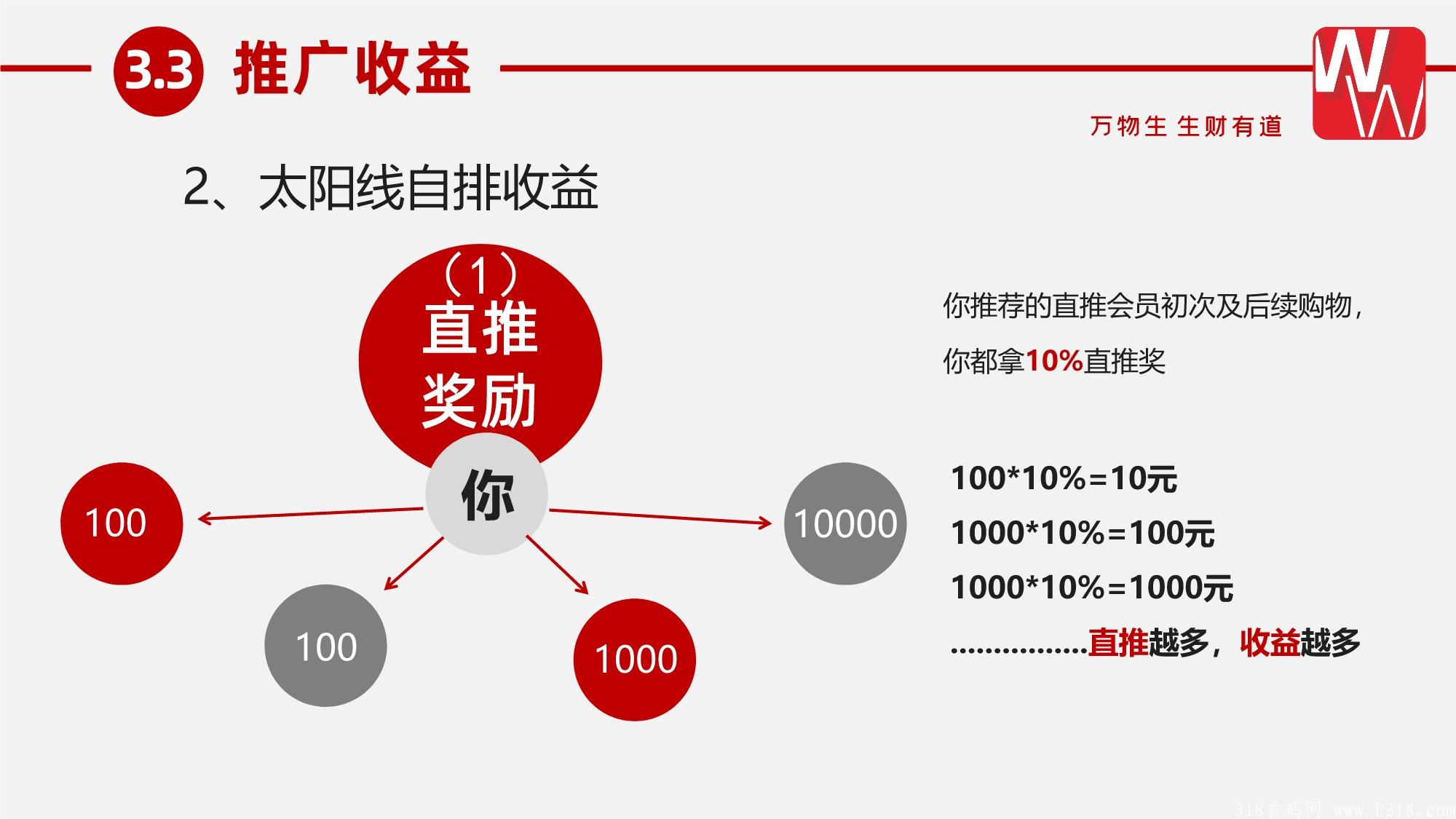 万物生新零售商城，公司首码对接团队长，25号左右上线