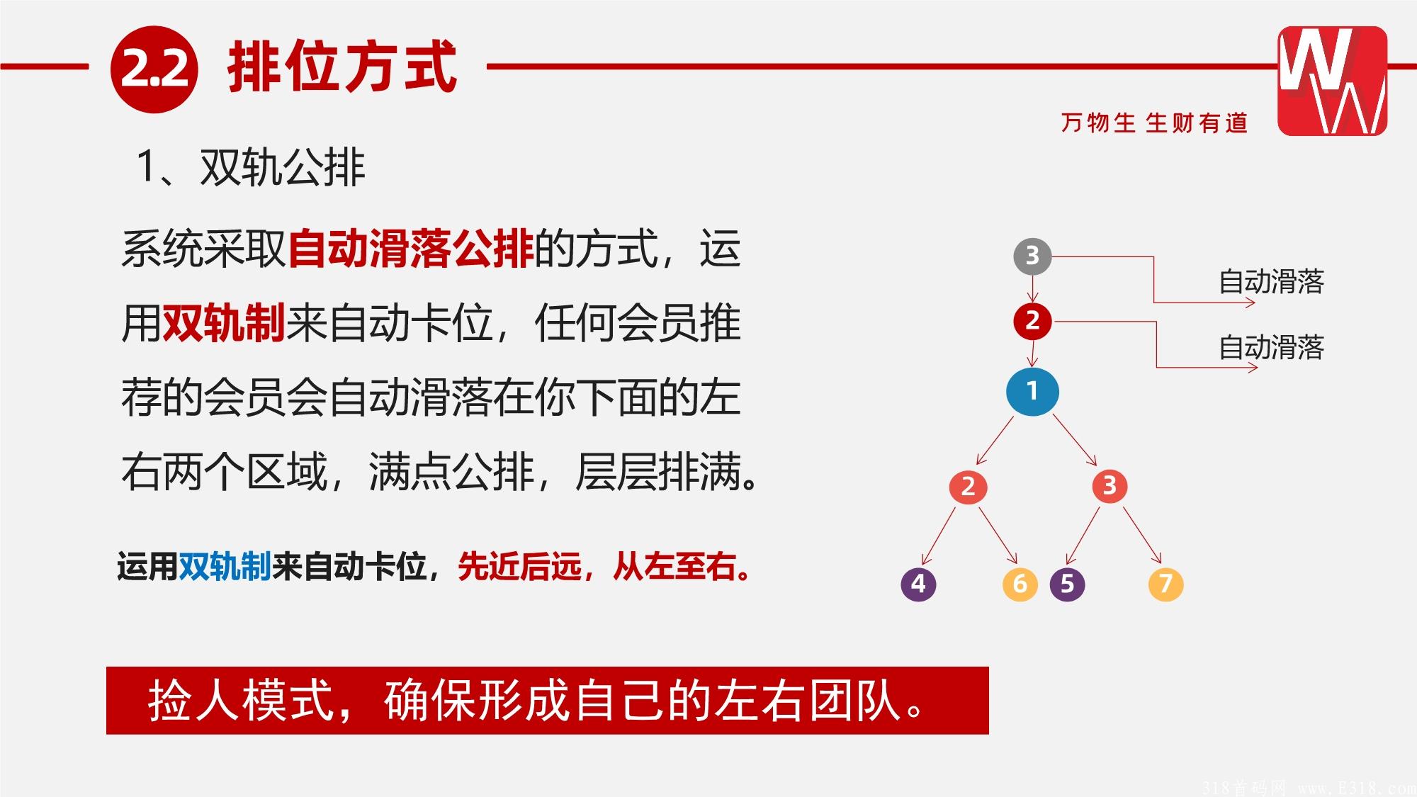 万物生新零售商城，公司首码对接团队长，25号左右上线
