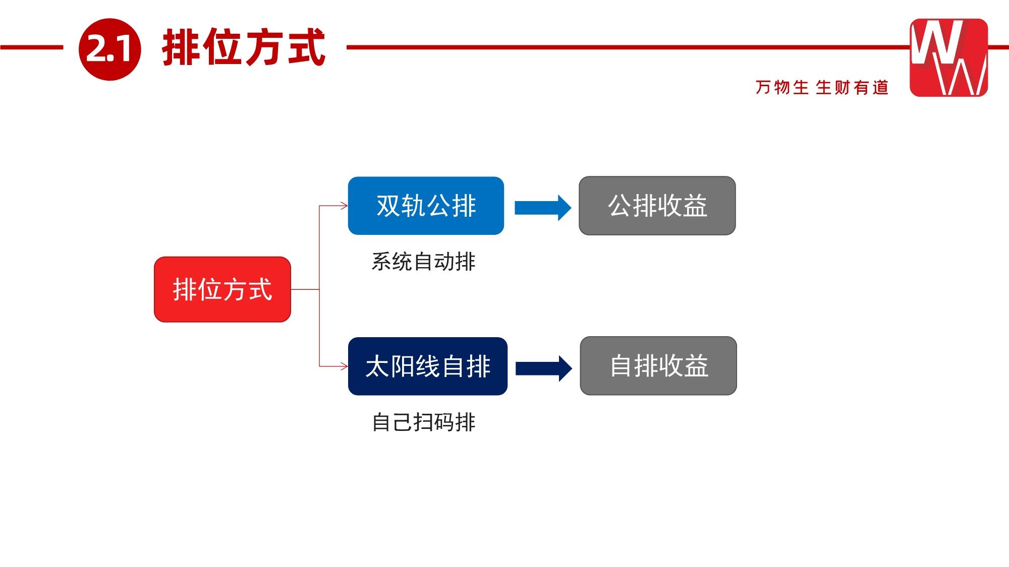 万物生新零售商城，公司首码对接团队长，25号左右上线