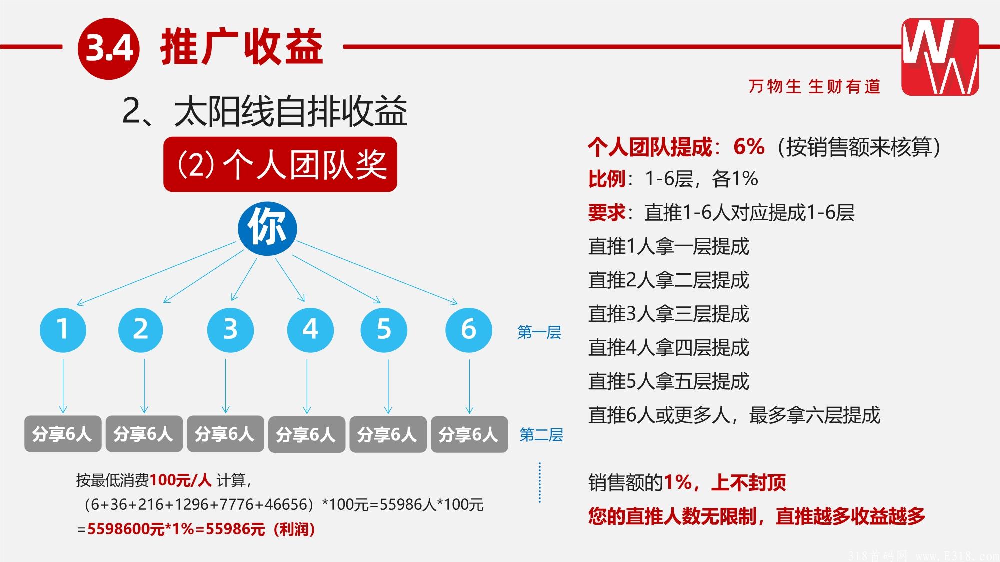 万物生新零售商城，公司首码对接团队长，25号左右上线