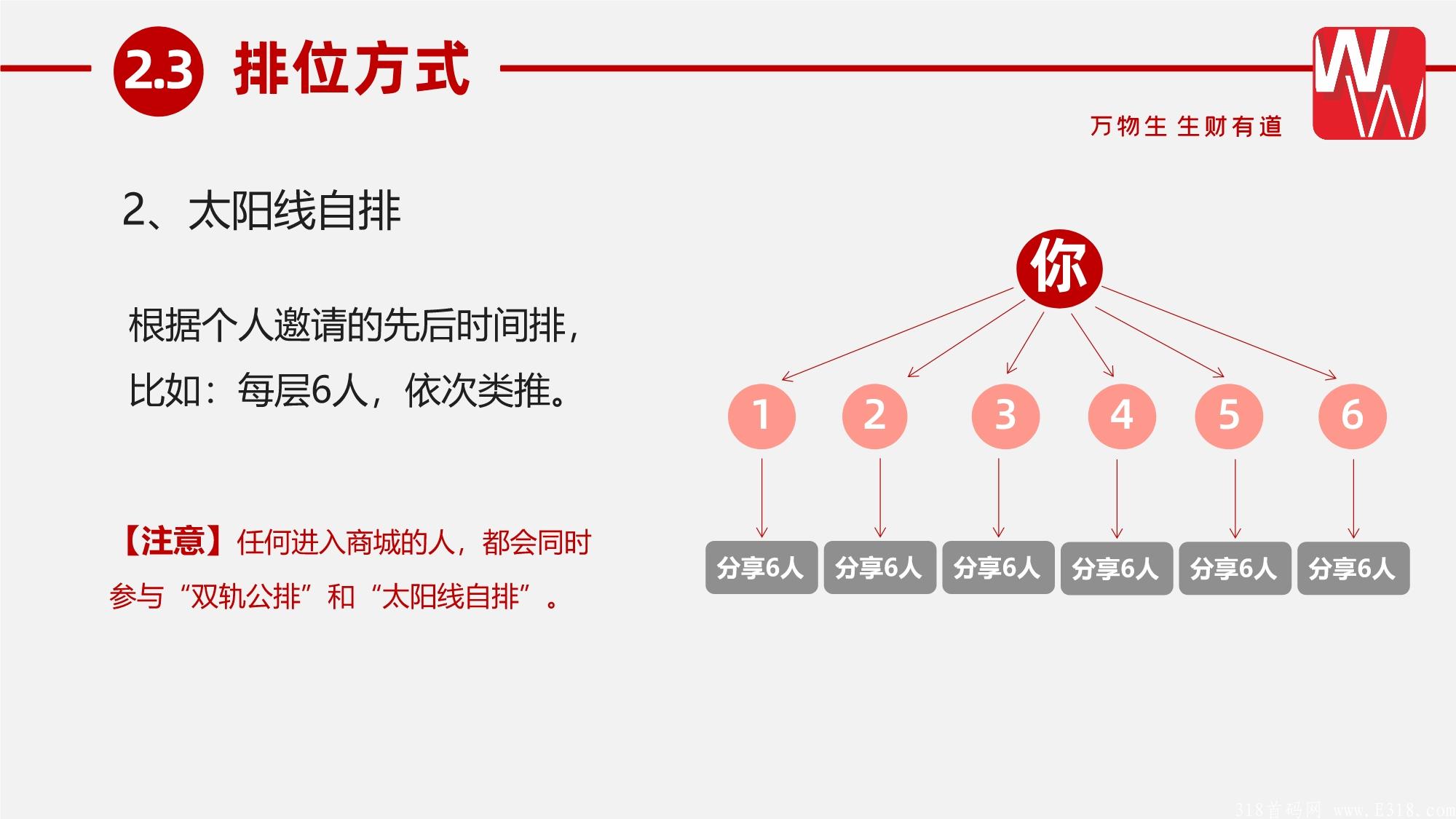 万物生新零售商城，公司首码对接团队长，25号左右上线