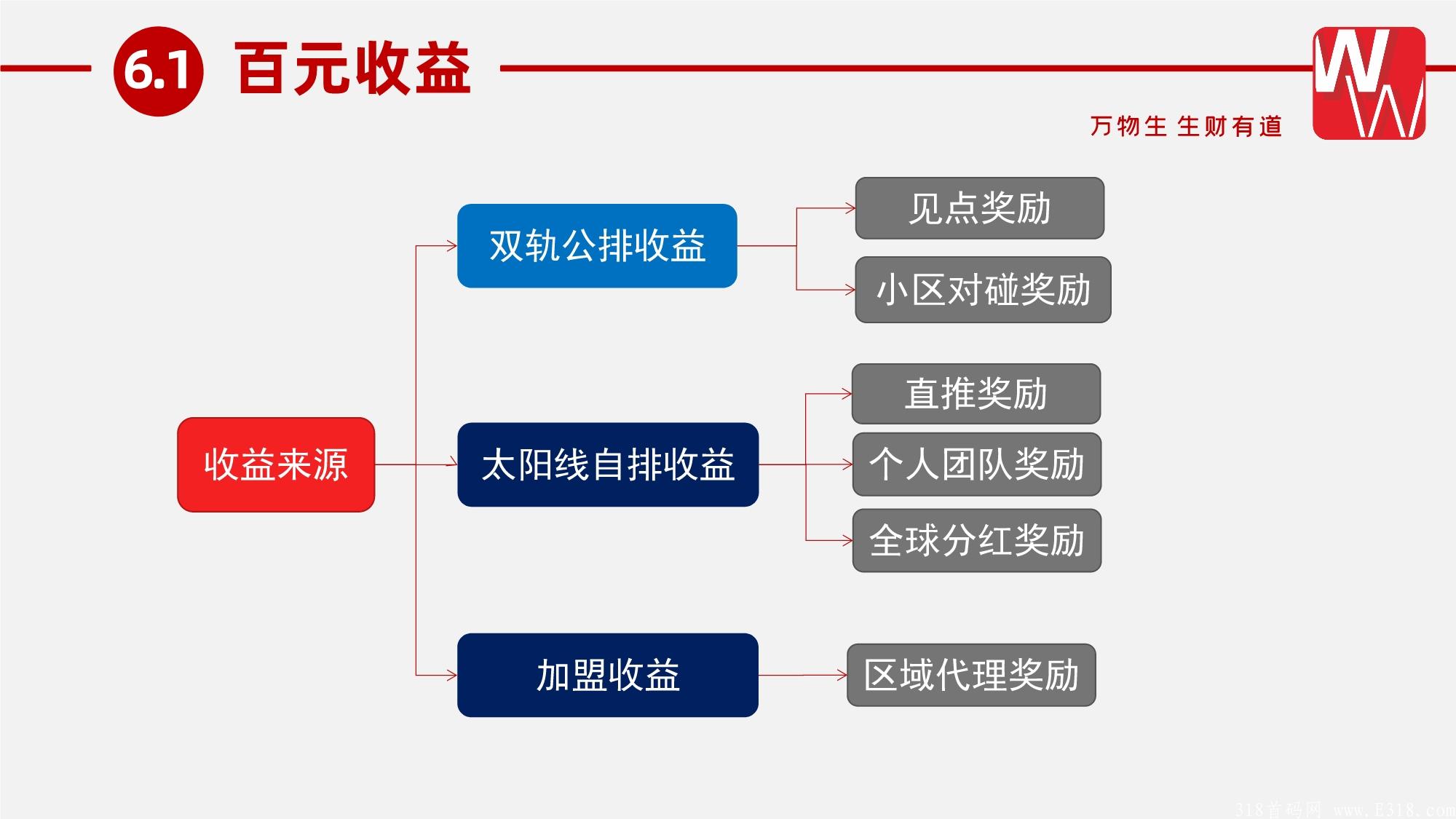 万物生新零售商城，公司首码对接团队长，25号左右上线