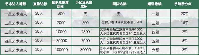 超高扶持.年底最强.跟上脚步你也是大咖【小生艺】