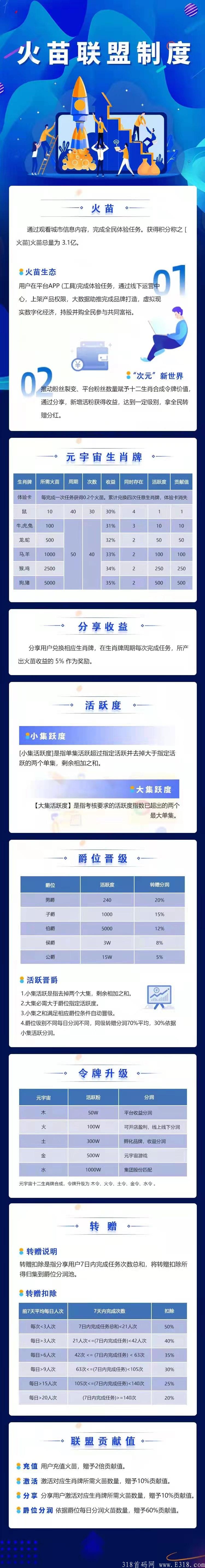 生肖社区**扶持3