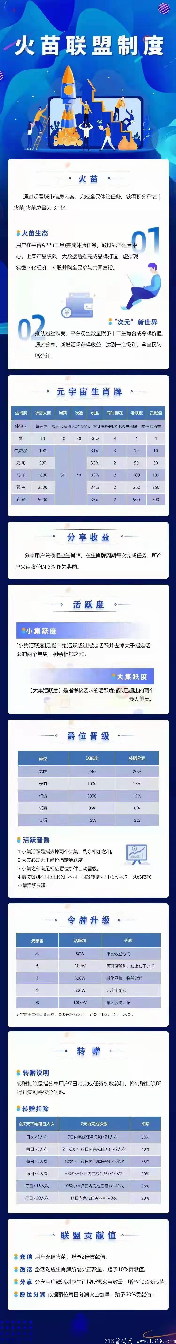 影响世界原班人马出品火苗短视频**3.5