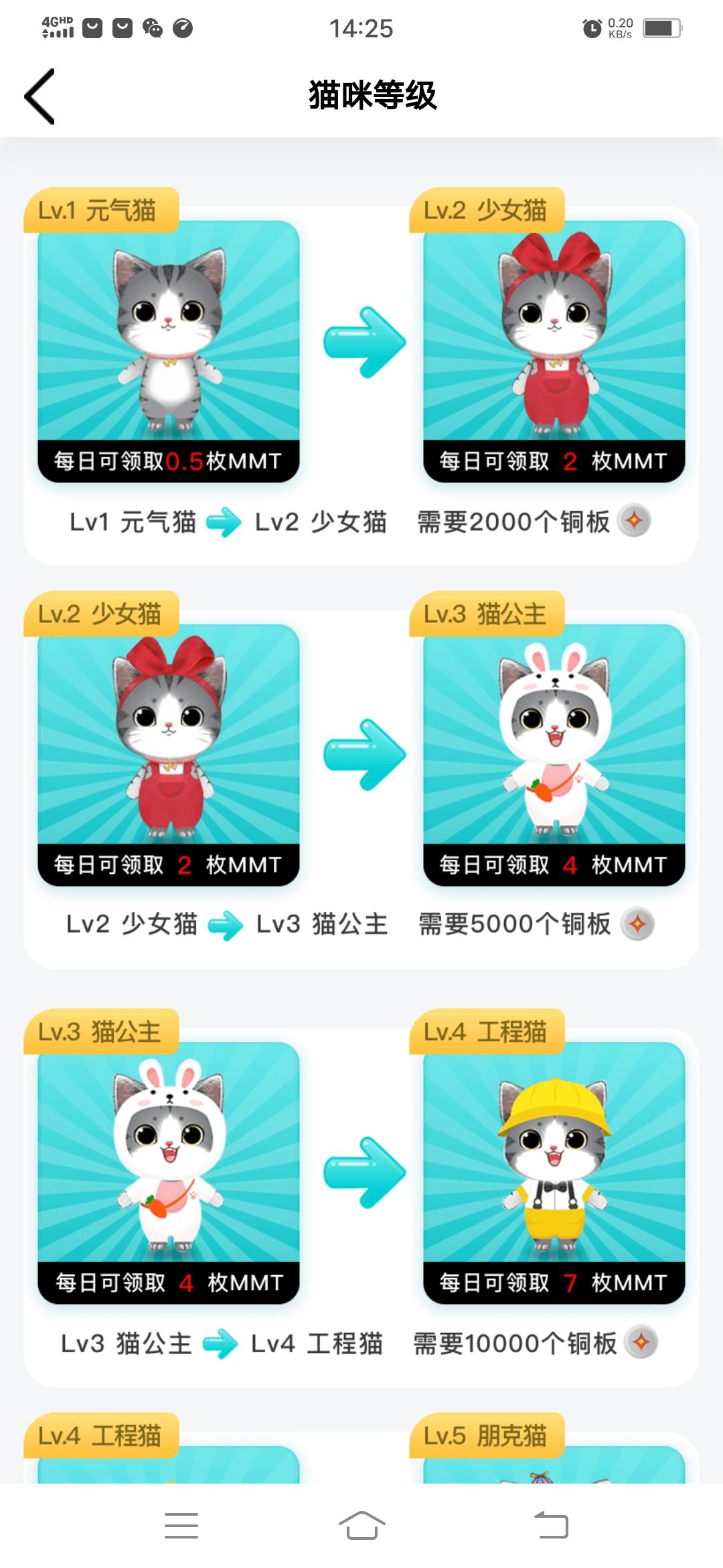 猫咪向前冲，零撸大肥羊！