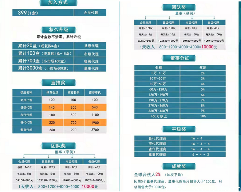 甄视康APP靠谱吗？护眼必备新零售神器！