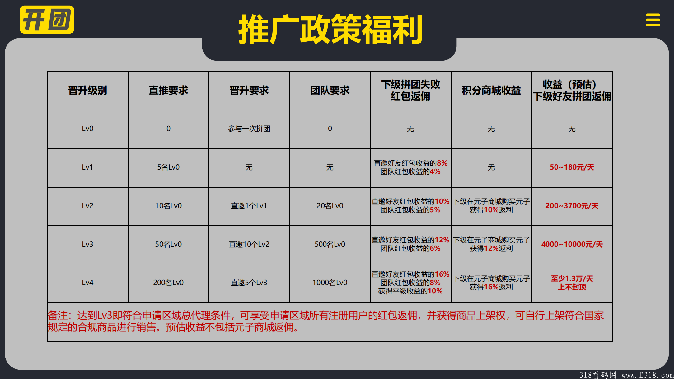 开团拼2022新型电商，现为流量聚合狂洒现金做推广红利