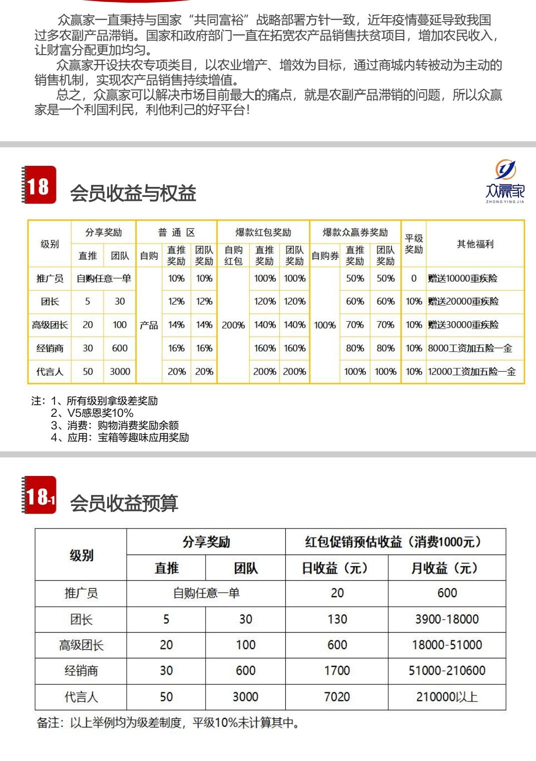 众赢家每天签到零撸现金红包