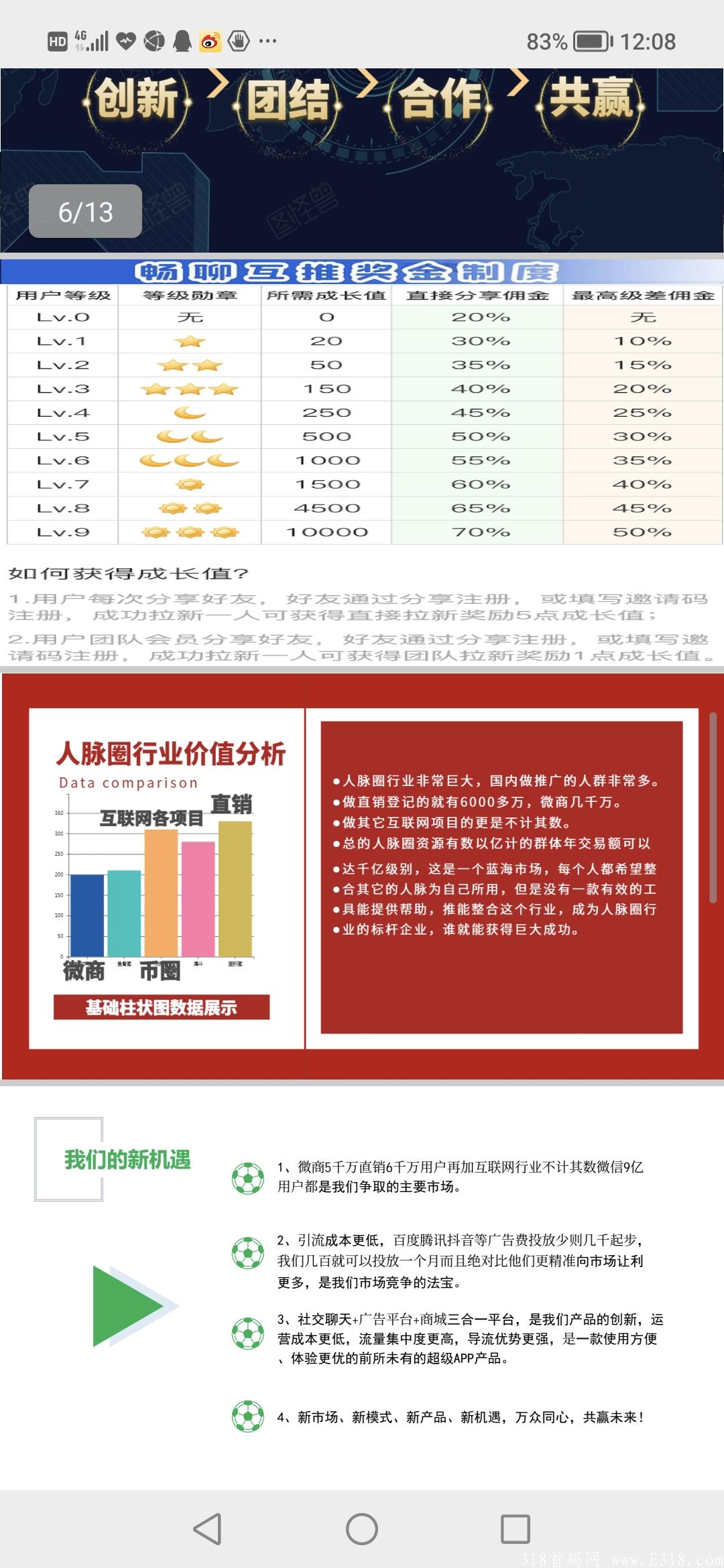 畅聊互推，首码，对接团队长，最高待遇扶持