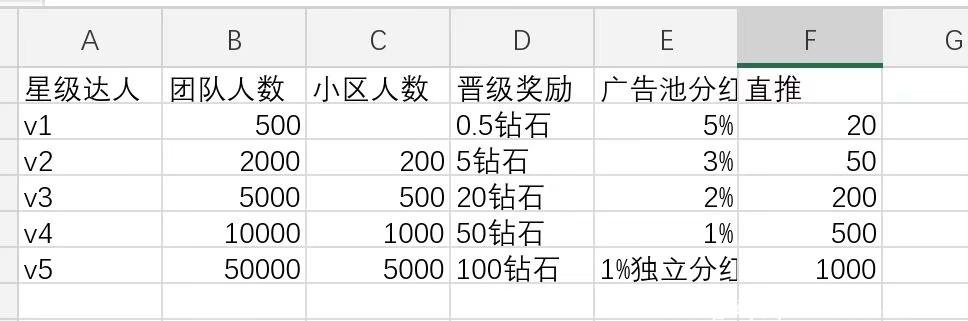 0撸项目Do首码排线兜底四星大区