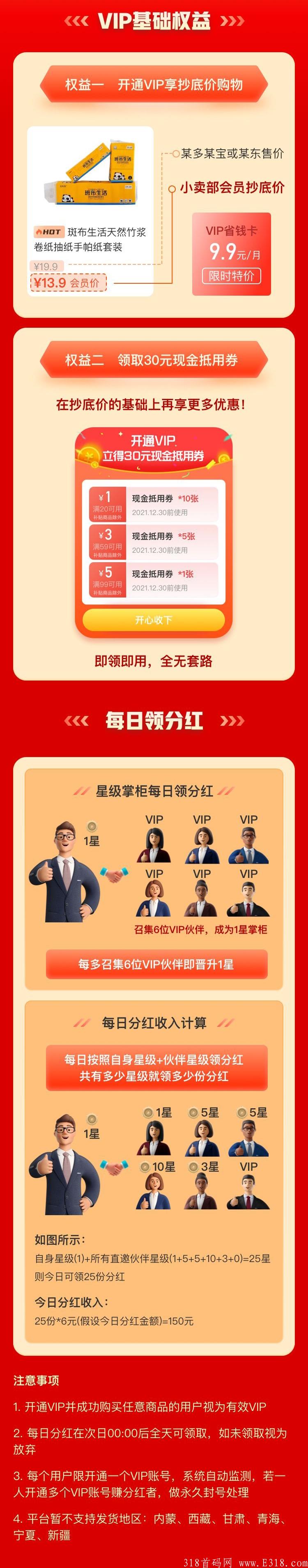 小程序省钱小卖部火爆来袭，推广六人每天分红6元