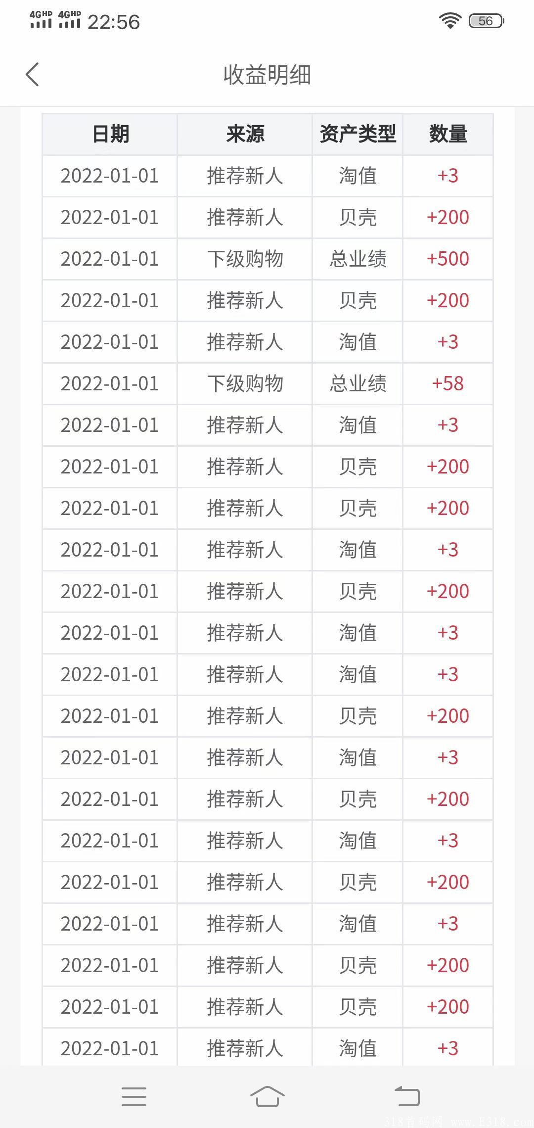 浪淘优品 养老**项目 浪淘优品 养老**项目