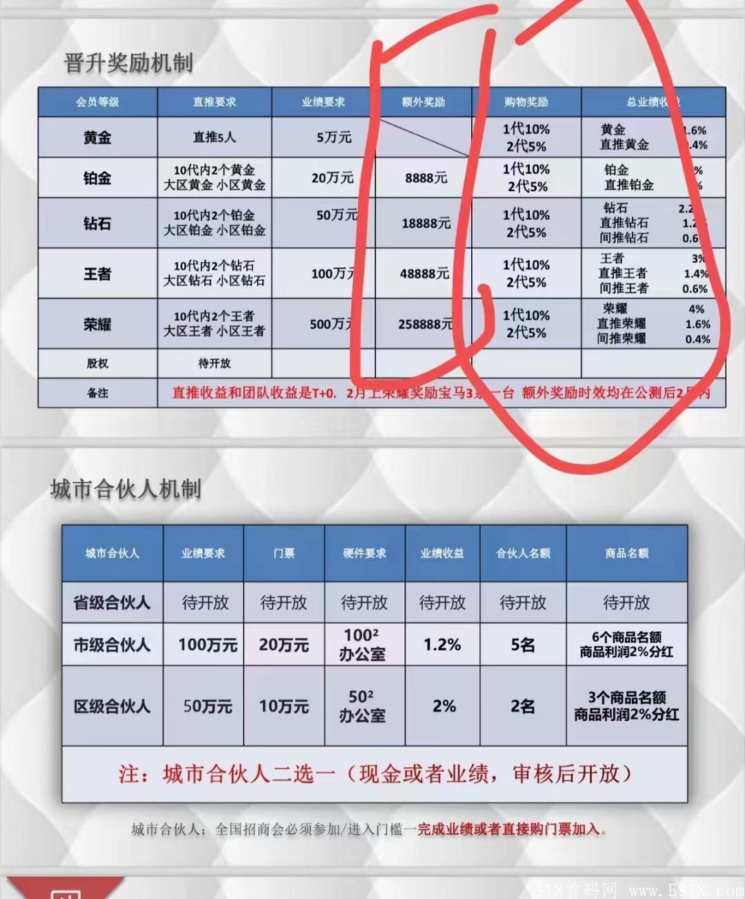 浪淘优品 养老**项目 浪淘优品 养老**项目