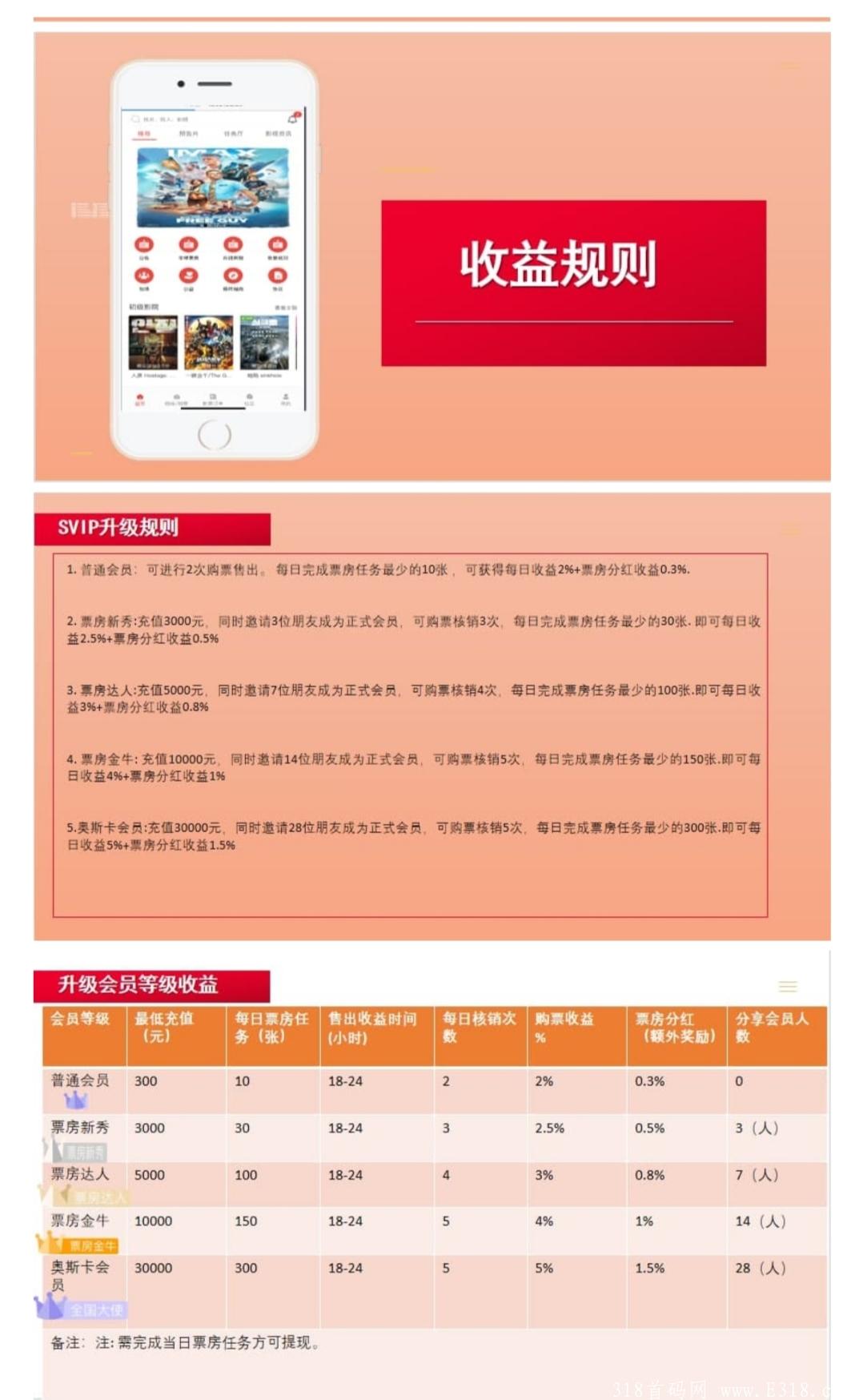 NCM新丽传媒 电影购票