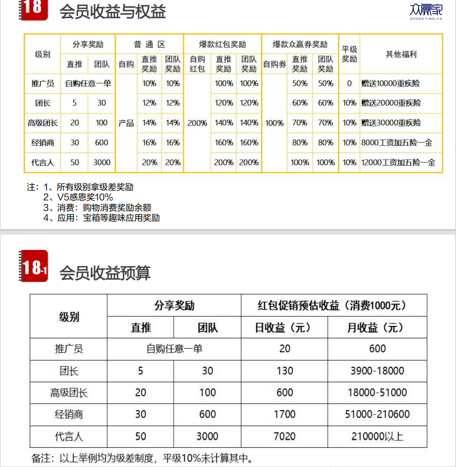 众赢家是什么？众赢家靠谱吗？