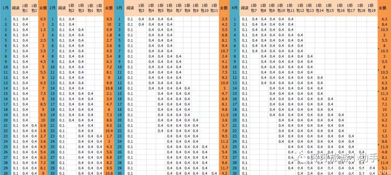 呼呼2022必火官方推出争霸福利看好市场准入