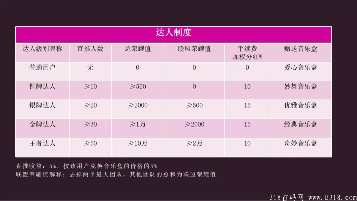 首码快语传音内排中，万人大区兜底