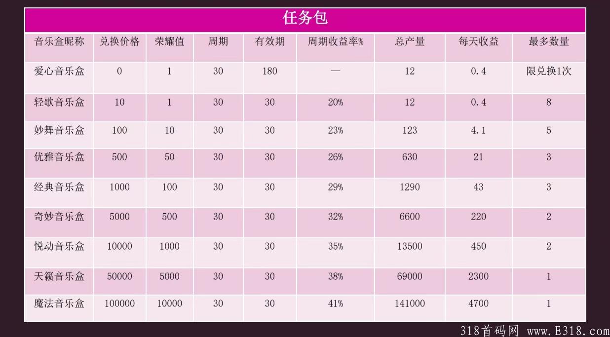 首码快语传音内排中，万人大区兜底