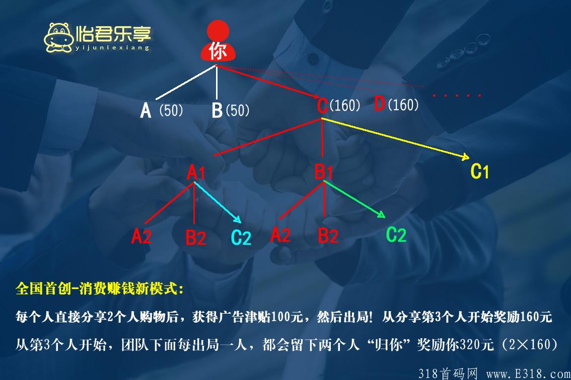 【怡君乐享】即将上线，全网独创模式，官方对接团队长，收入无上限！100%吊打一切模式！