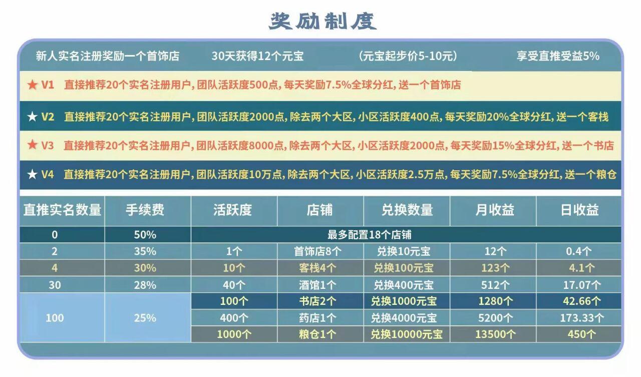 仌选商城**扶持3元