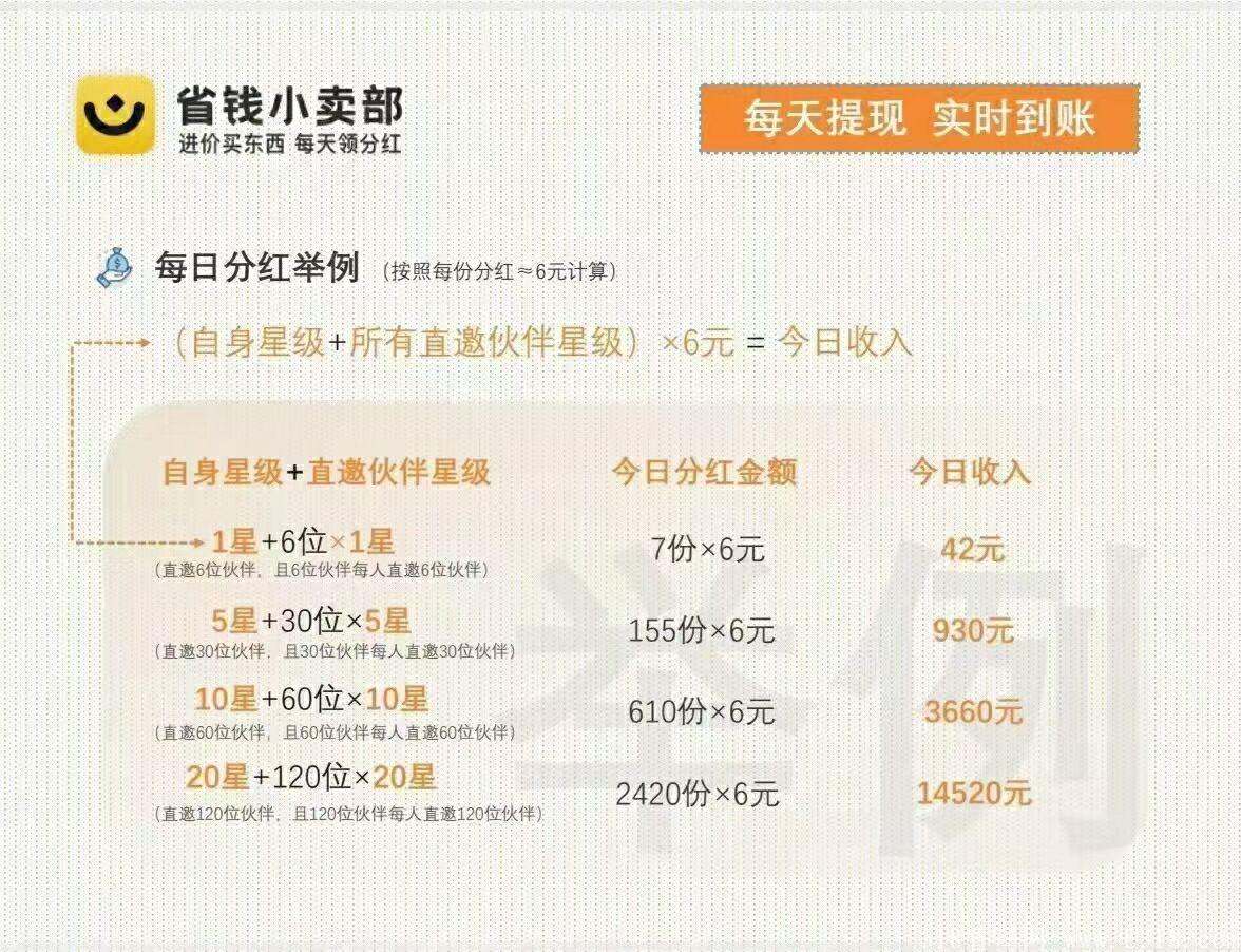 省钱小卖部（无限扶持25）