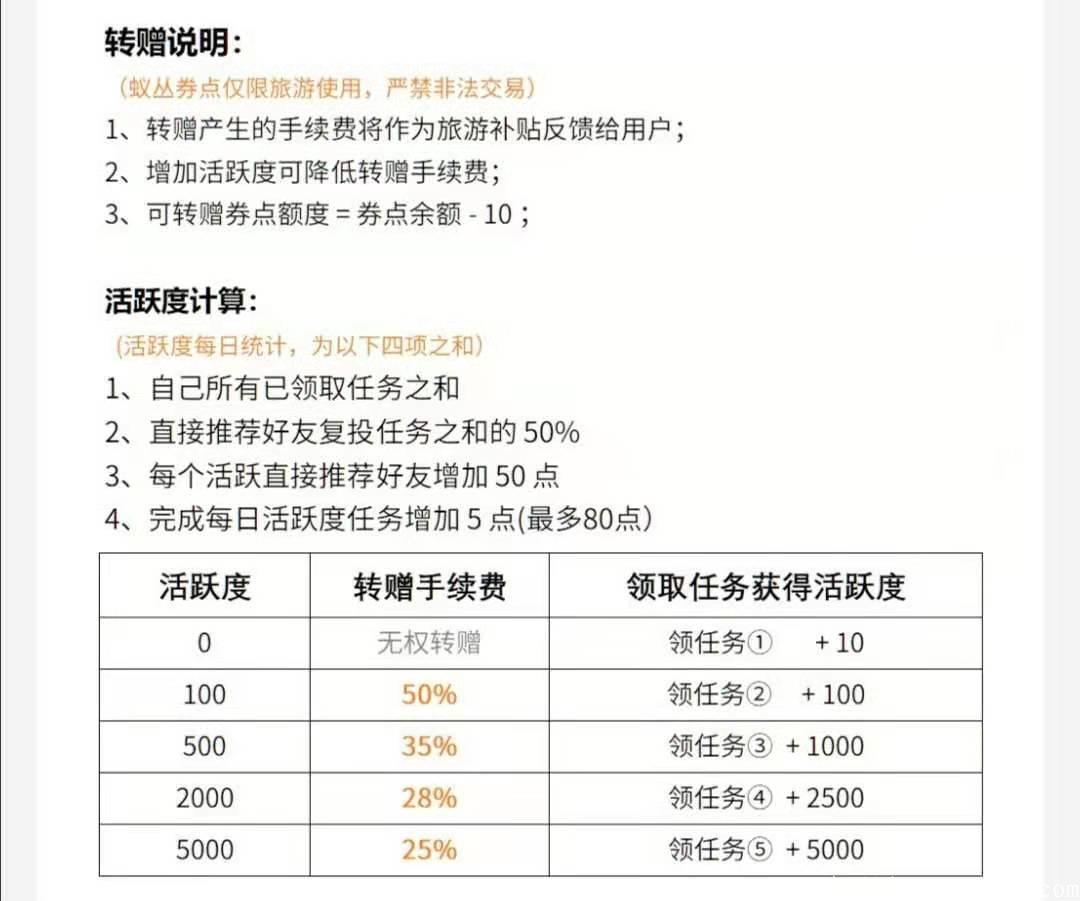 蚁丛旅游积实体应用落地积分可回收