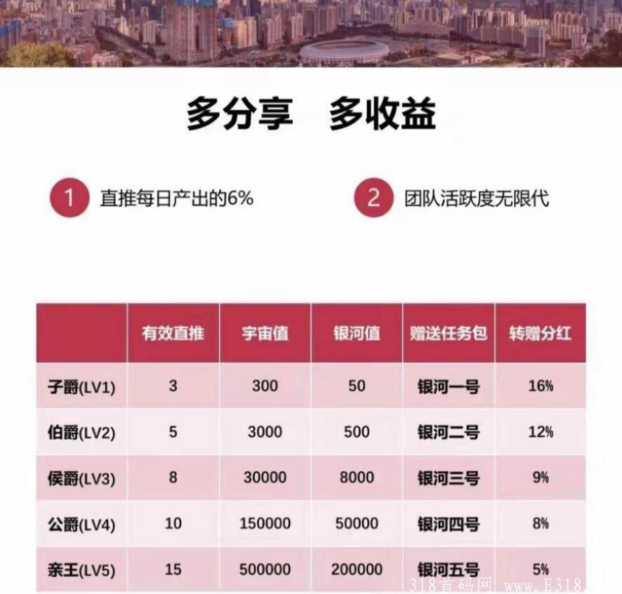 维珍优创:**扶持5元，对接实力团队长。