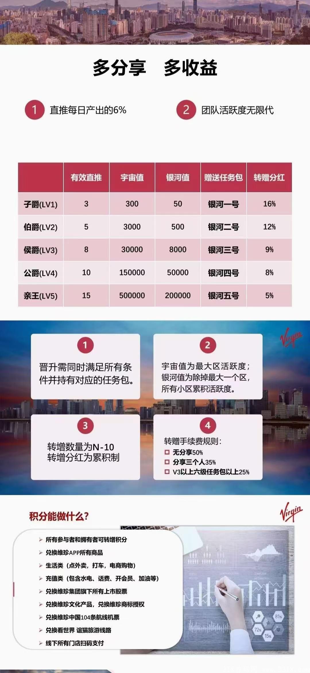 维珍优创:**扶持5元，对接实力团队长。