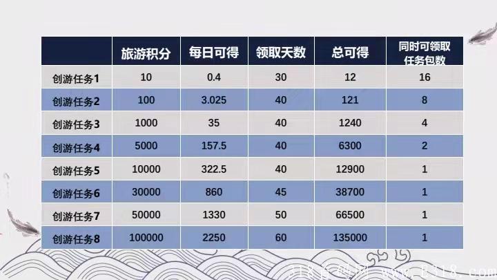 【创游中国】首码预热，抢占先机，类似维珍优创模式
