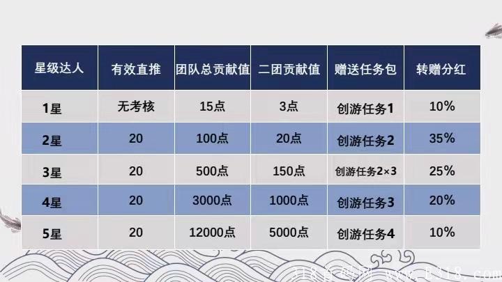 【创游中国】首码预热，抢占先机，类似维珍优创模式